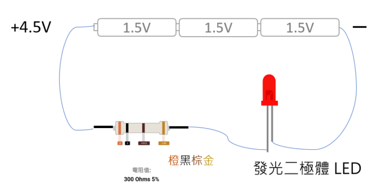 LED發光二極體及電阻